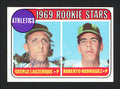 George Lauzerique Autographed 1969 Topps Rookie Card #358 Oakland A's SKU #162100